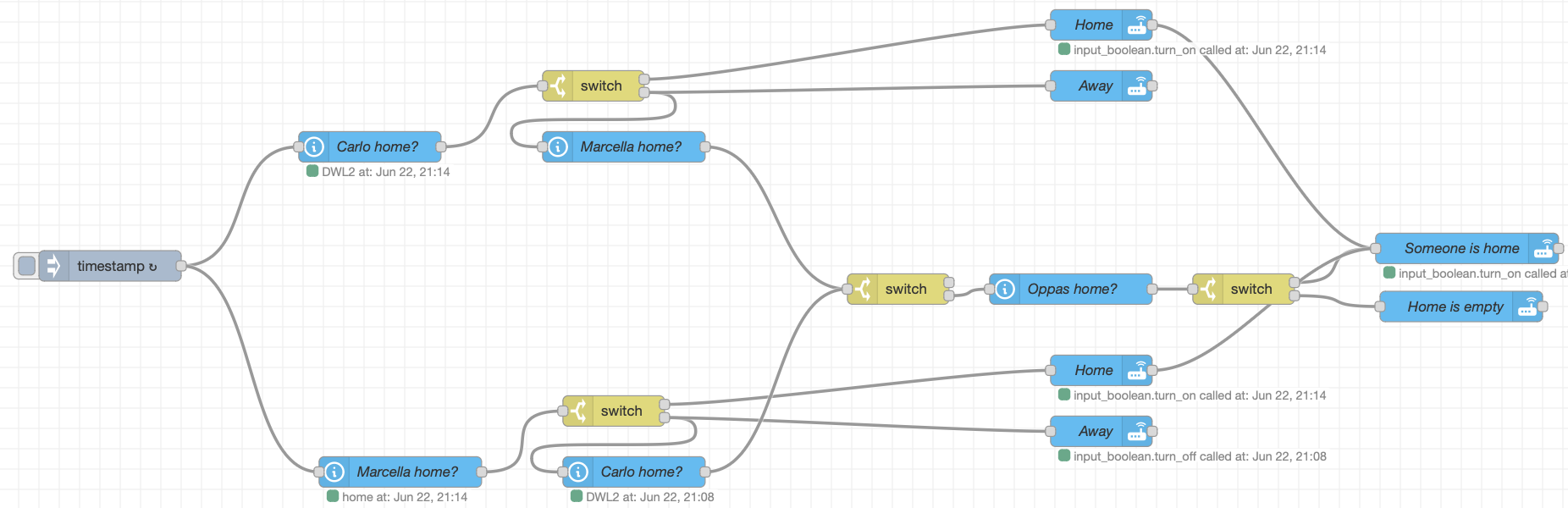 node_red_flow
