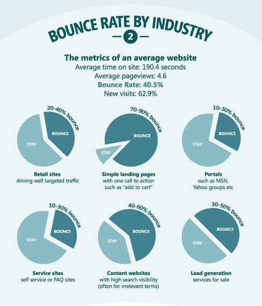 what-is-a-good-bounce-rate